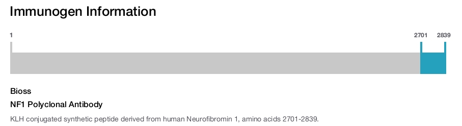 NF1 Polyclonal Antibody
