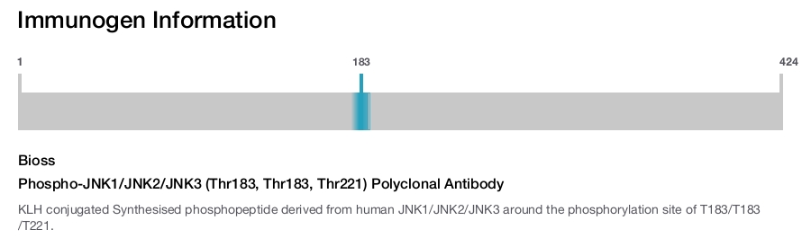 Phospho-JNK1/JNK2/JNK3 (Thr183, Thr183, Thr221) Polyclonal Antibody