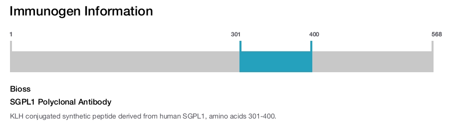 SGPL1 Polyclonal Antibody