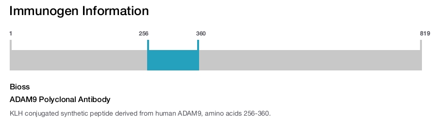 ADAM9 Polyclonal Antibody