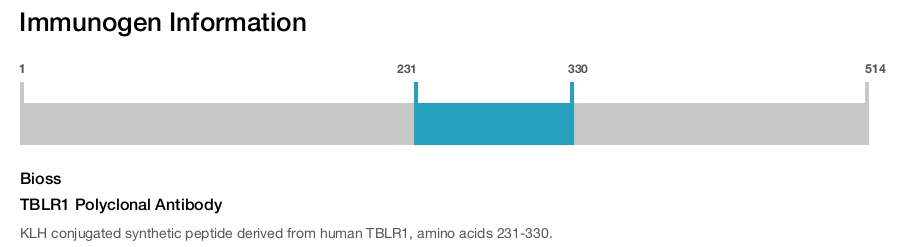 TBLR1 Polyclonal Antibody