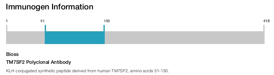 TM7SF2 Polyclonal Antibody