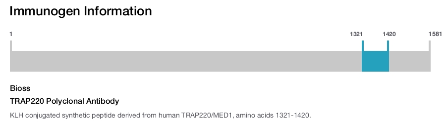 TRAP220 Polyclonal Antibody