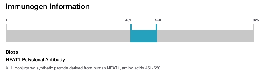 NFAT1 Polyclonal Antibody