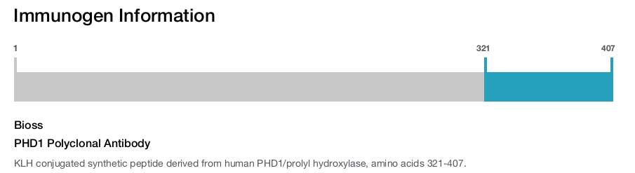 PHD1 Polyclonal Antibody