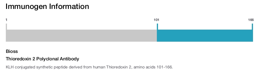 Thioredoxin 2 Polyclonal Antibody