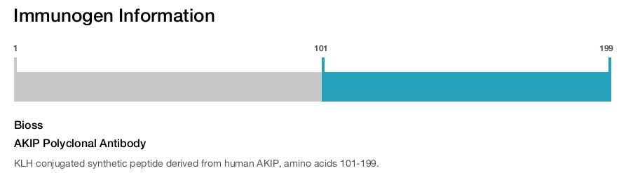 AKIP Polyclonal Antibody