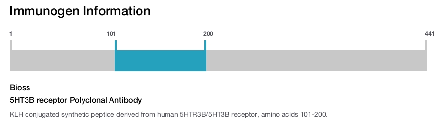 5HT3B receptor Polyclonal Antibody
