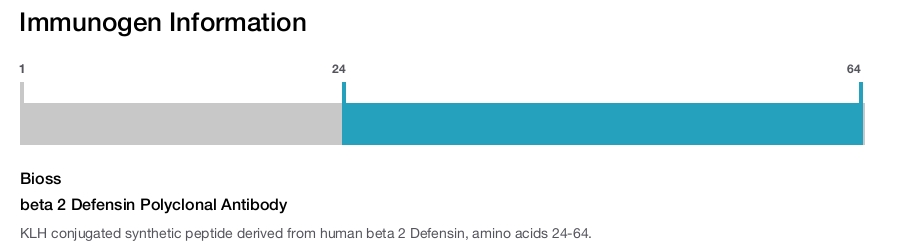 beta 2 Defensin Polyclonal Antibody