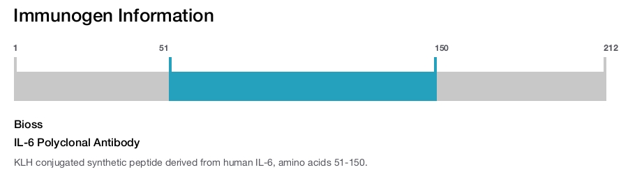 IL-6 Polyclonal Antibody