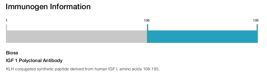 IGF 1 Polyclonal Antibody
