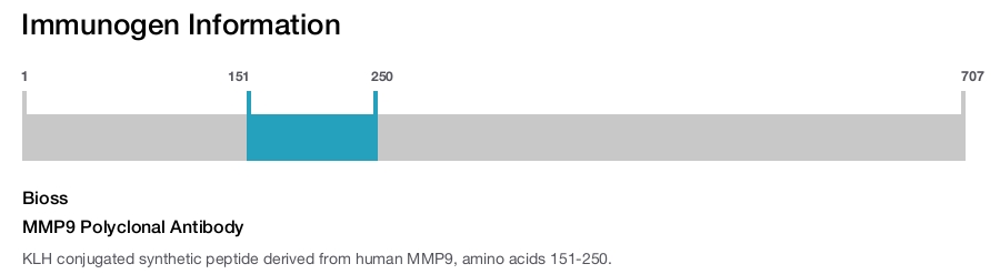 MMP9 Polyclonal Antibody