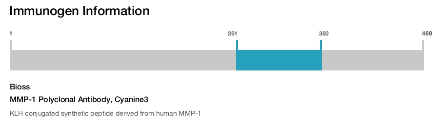 MMP-1 Polyclonal Antibody, Cyanine3