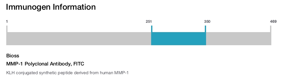 MMP-1 Polyclonal Antibody, FITC