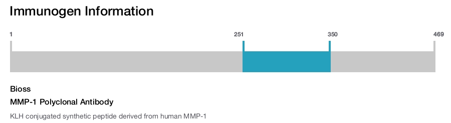 MMP-1 Polyclonal Antibody