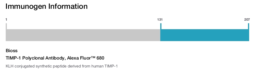 TIMP-1 Polyclonal Antibody, Alexa Fluor&trade; 680