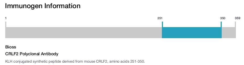 CRLF2 Polyclonal Antibody