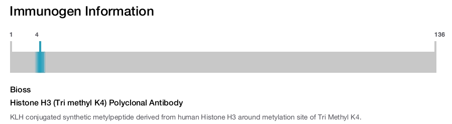 Histone H3 (Tri methyl K4) Polyclonal Antibody