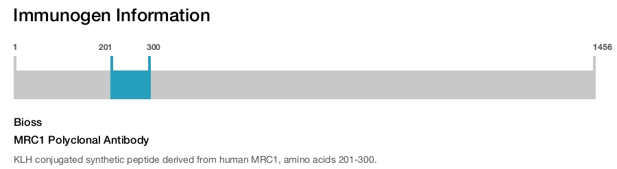 MRC1 Polyclonal Antibody