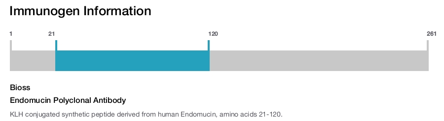 Endomucin Polyclonal Antibody