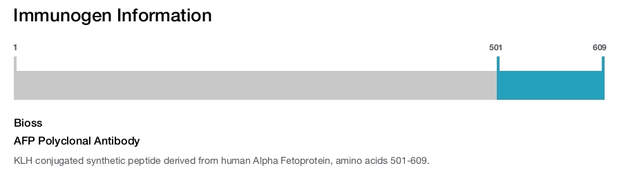 AFP Polyclonal Antibody