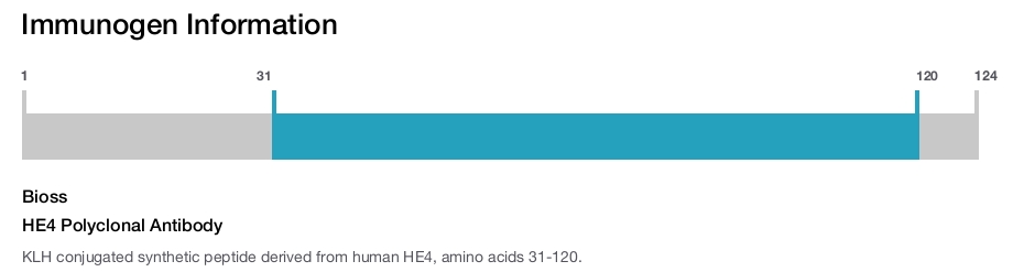 HE4 Polyclonal Antibody