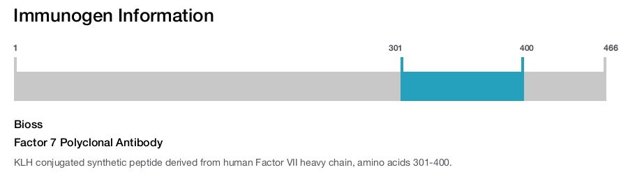 Factor 7 Polyclonal Antibody