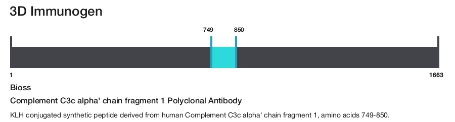 Complement C3c alpha' chain fragment 1 Polyclonal Antibody