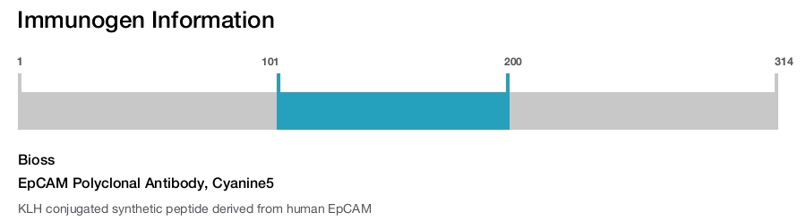 EpCAM Polyclonal Antibody, Cyanine5