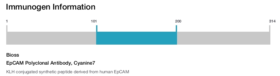 EpCAM Polyclonal Antibody, Cyanine7