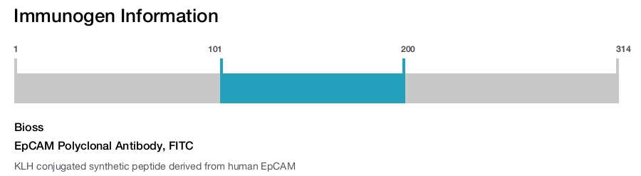 EpCAM Polyclonal Antibody, FITC