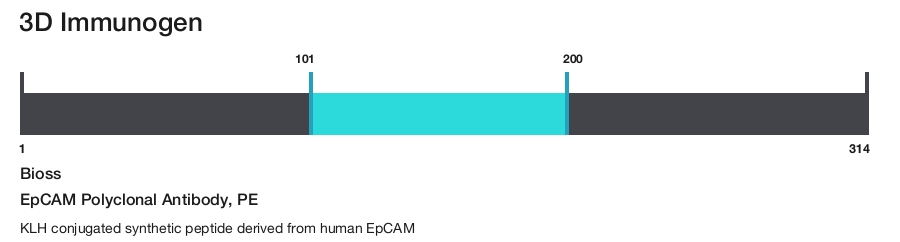 EpCAM Polyclonal Antibody, PE
