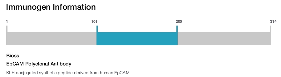 EpCAM Polyclonal Antibody