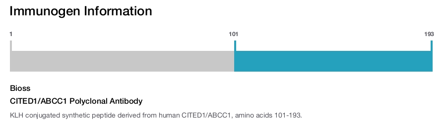 CITED1/ABCC1 Polyclonal Antibody