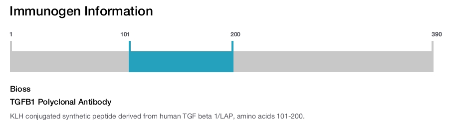 TGFB1 Polyclonal Antibody