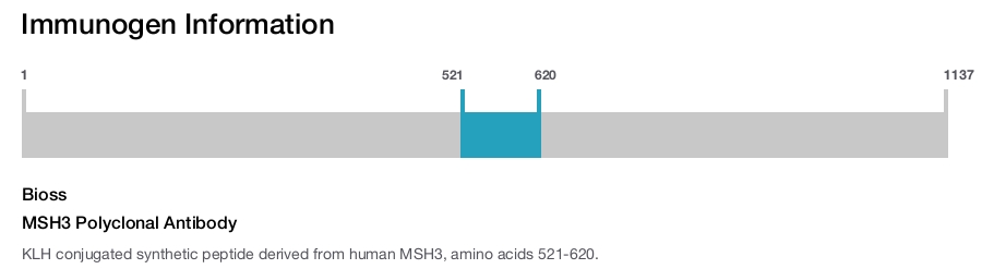 MSH3 Polyclonal Antibody