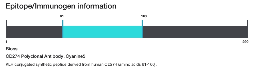 CD274 Polyclonal Antibody, Cyanine5