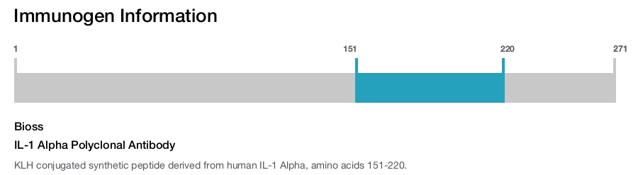 IL-1 Alpha Polyclonal Antibody
