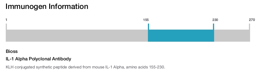 IL-1 Alpha Polyclonal Antibody