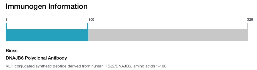 DNAJB6 Polyclonal Antibody