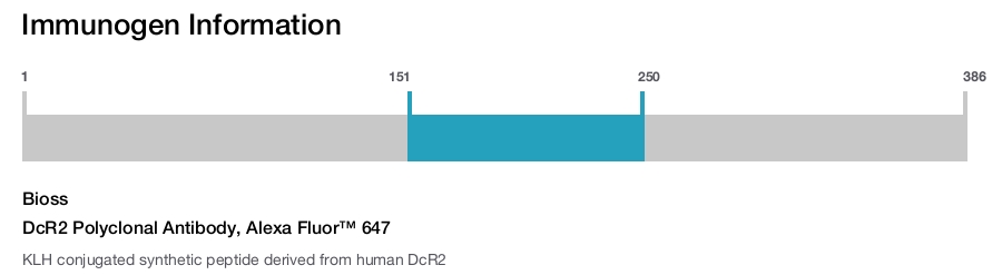 DcR2 Polyclonal Antibody, Alexa Fluor&trade; 647