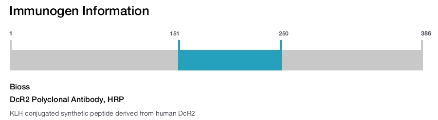 DcR2 Polyclonal Antibody, HRP