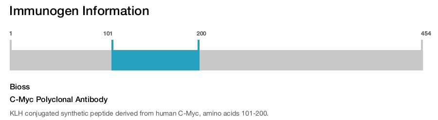 C-Myc Polyclonal Antibody