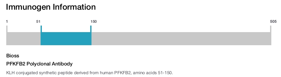 PFKFB2 Polyclonal Antibody