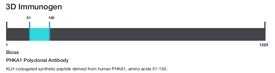 PHKA1 Polyclonal Antibody