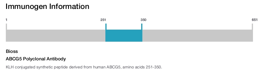 ABCG5 Polyclonal Antibody