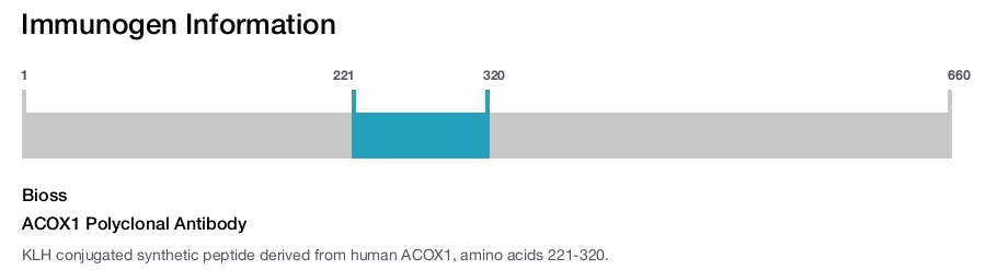 ACOX1 Polyclonal Antibody