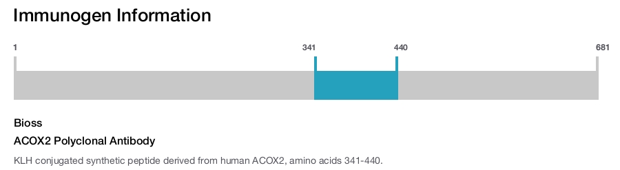 ACOX2 Polyclonal Antibody