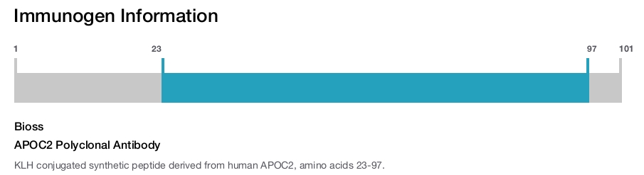 APOC2 Polyclonal Antibody