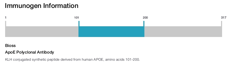 ApoE Polyclonal Antibody